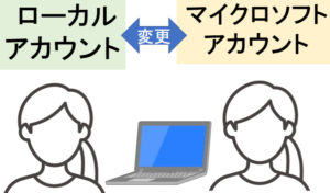 ローカルアカウント⇔マイクロソフトアカウントを切り替える/Windows10