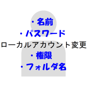 ローカルアカウントを変更する(名前・パスワード・権限・フォルダ名)
