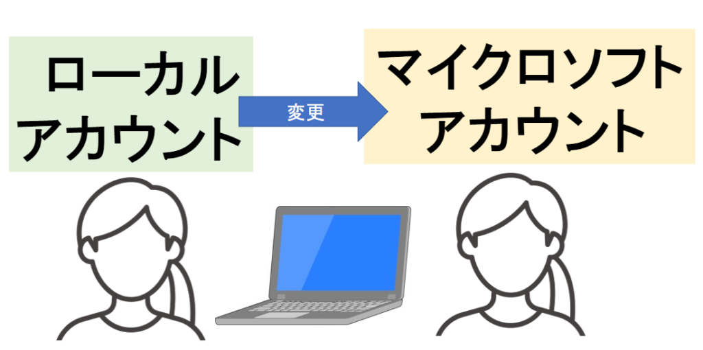 ローカルアカウントからマイクロソフトアカウントへ変更