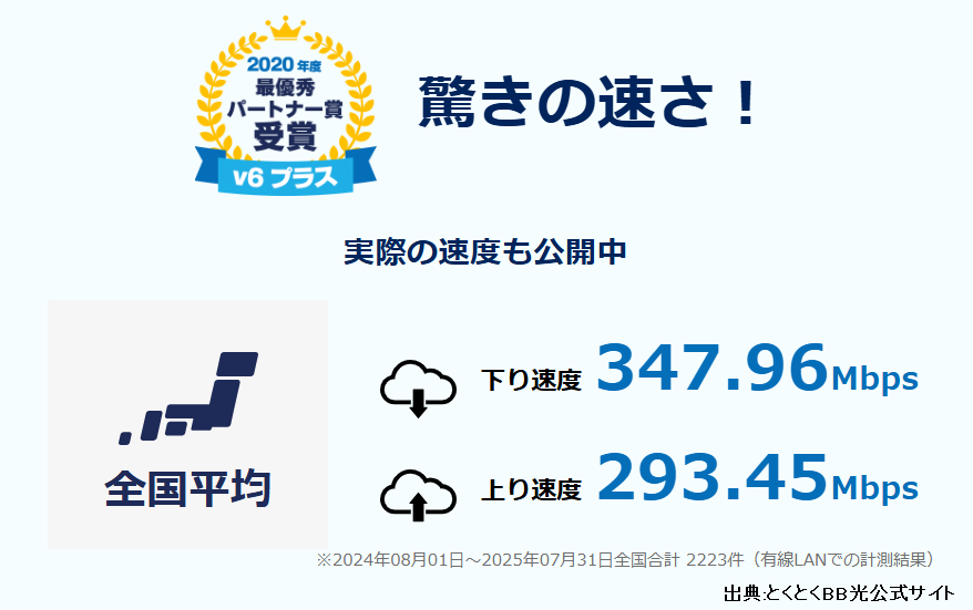 GMOとくとくBB光の実際の利用者の速度