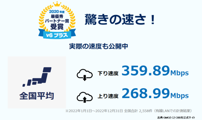 GMOとくとくBB光の速度