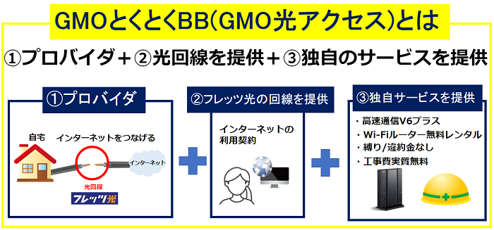 GMOとくとくBB光(GMO光アクセス)とは