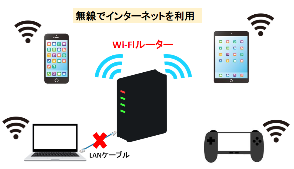 無線でインターネットを利用