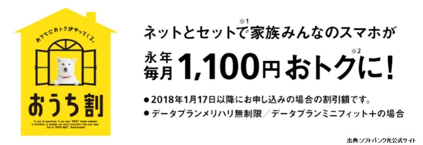 ワイモバイルとソフトバンク光をセットで利用することでスマホ月額料金が割引される