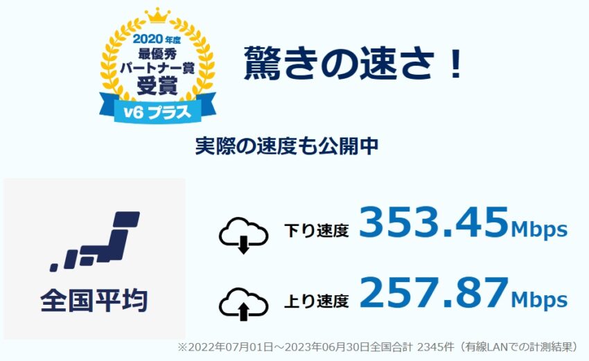 GMOとくとくBB光の実際の利用者の速度