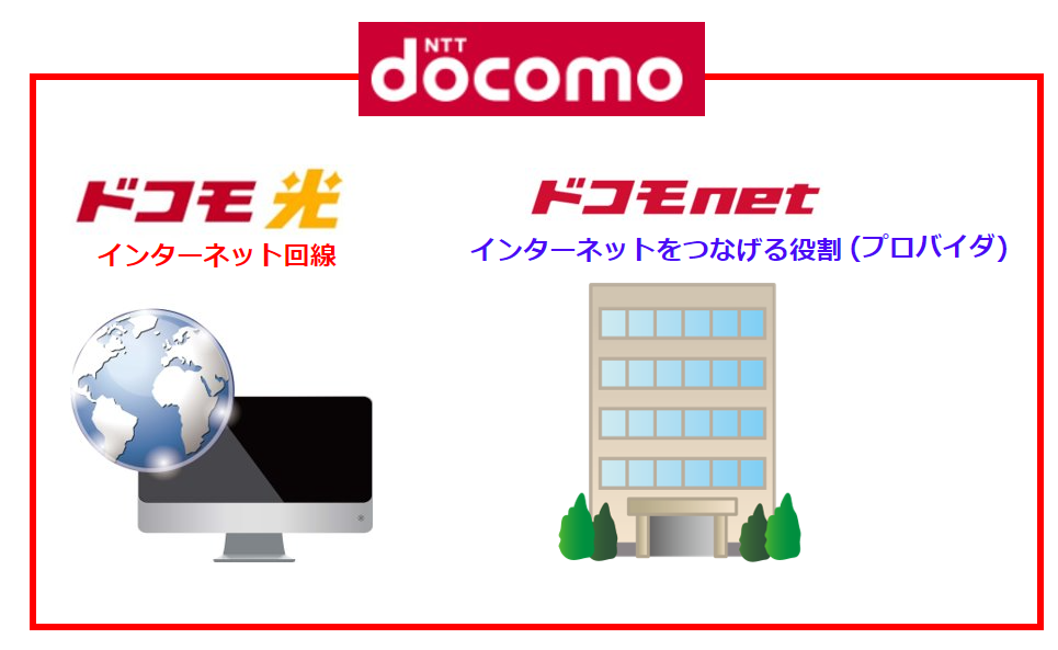 ドコモ光とドコモネットの違い