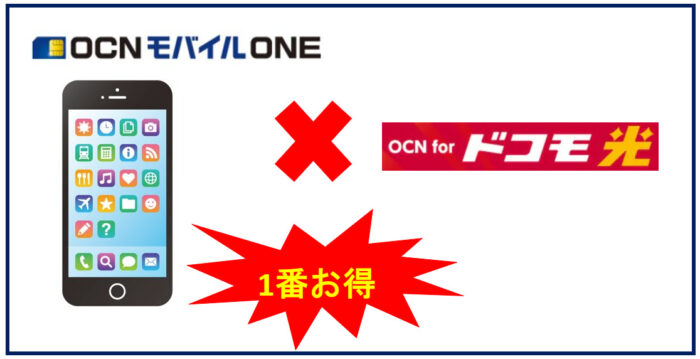 OCNモバイルONEのスマホ割がある光回線はOCN forドコモ光が1番お得