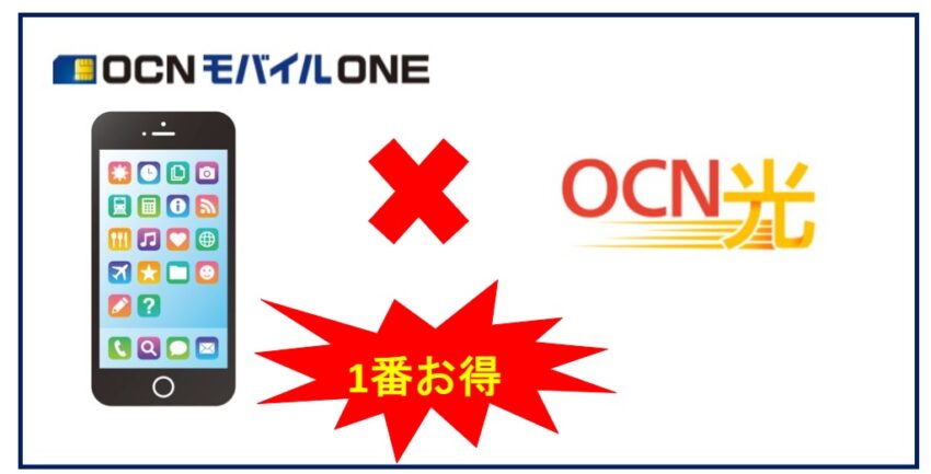 OCNモバイルONEの利用者はOCN光が1番お得