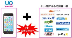 【UQモバイル】自宅セット割がある光回線12社を徹底比較！おすすめの組み合わせは？