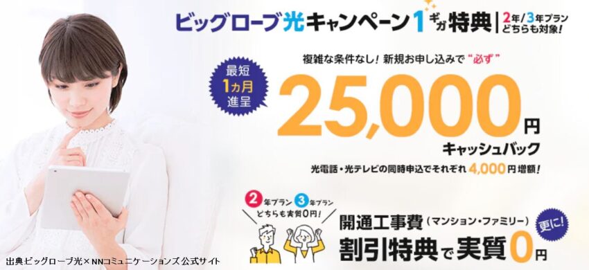 BIGLOBE光のNNコミュニケーションズのキャンペーン
