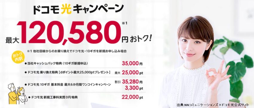 ドコモ光の販売店NNコミュニケーションズのキャッシュバックは最大35,000円