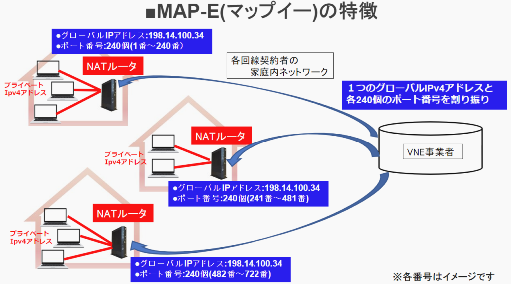 MAP-Eの特徴