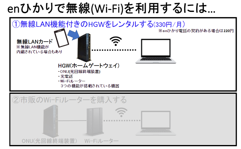 enひかりで無線(Wi-Fi)利用するには無線LAN機能付きのHGWをレンタルする(330円/月)​