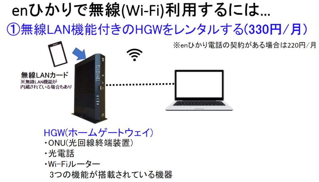  enひかりで無線(Wi-Fi)利用するには無線LAN機能付きのHGWをレンタルする(330円/月)​