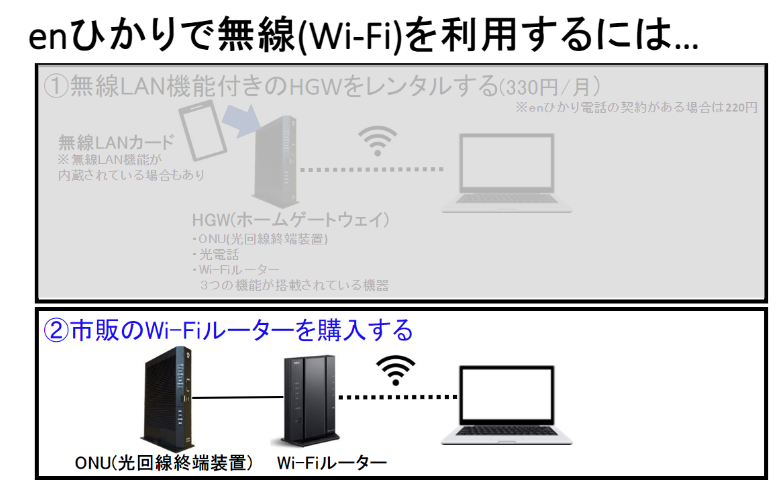enひかりで無線(Wi-Fi)利用するにはH市販のWi-Fiルーターを購入する​