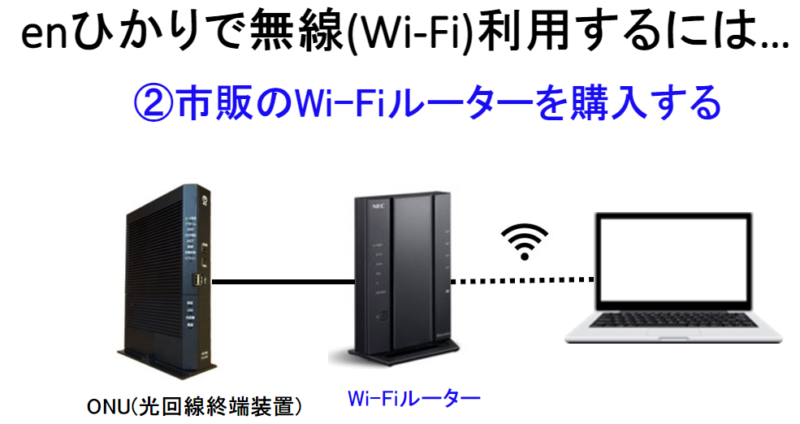 enひかりで無線(Wi-Fi)利用するにはH市販のWi-Fiルーターを購入する​