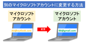 現在パソコンにログインしているマイクロソフトアカウントを変更する/Windows10