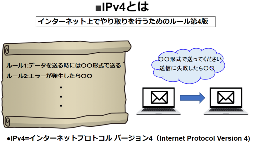 IPv4とはインターネット上でやり取りを行うためのルール第4版​