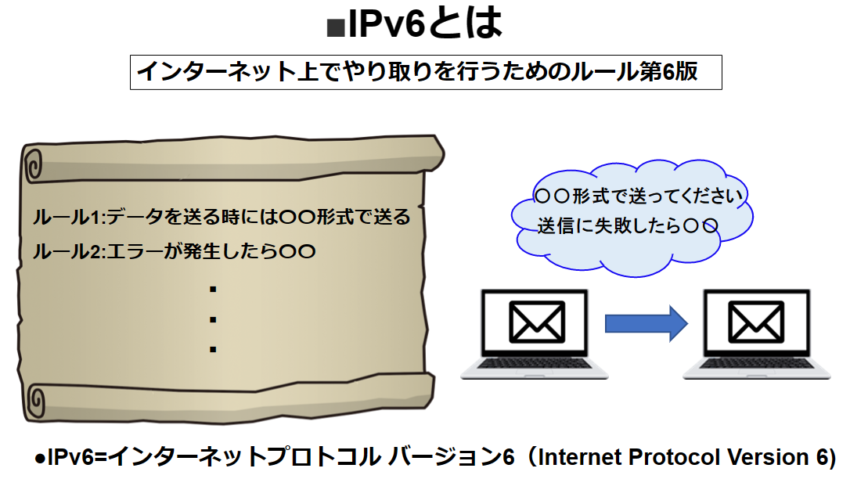 IPv6とはインターネット上でやり取りを行うためのルール第6版​