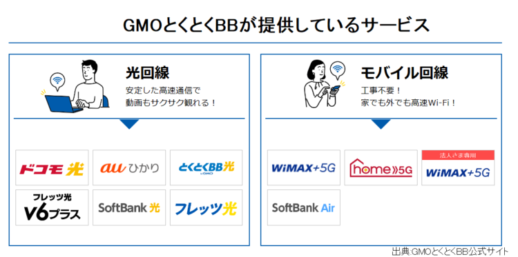 GMOとくとくBBが提供しているサービスはたくさんある