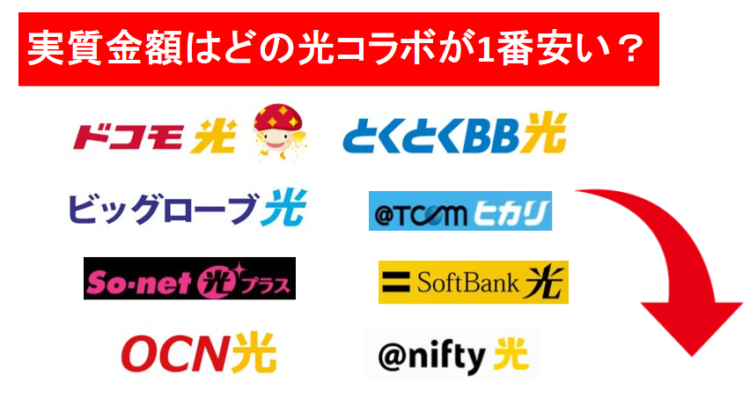 実質金額はどの光コラボが1番安い?