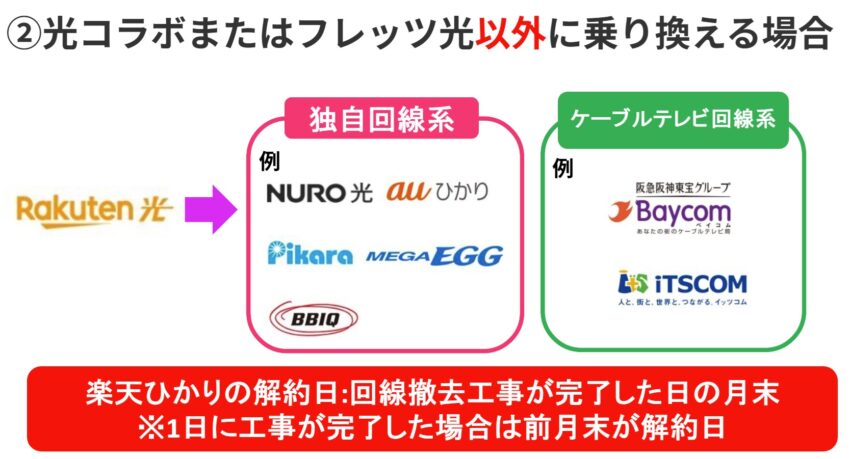 楽天ひかりから光コラボまたはフレッツ光以外に乗り換える場合の解約日は回線撤去工事が完了した日の月末