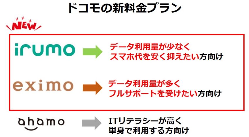 ドコモから新しい料金プラン、irumo(イルモ)とeximo(エクシモ)が2023年7月より提供開始