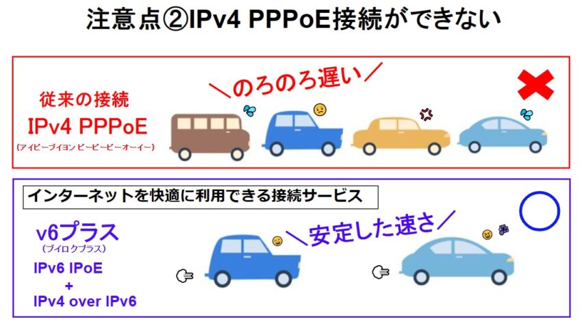 ドコモ光10ギガの注意点2つめはIPv4 PPPoE接続ができない