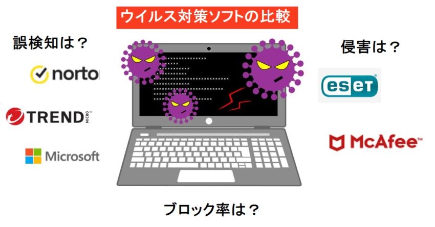 【5社】ウイルス対策ソフトの比較