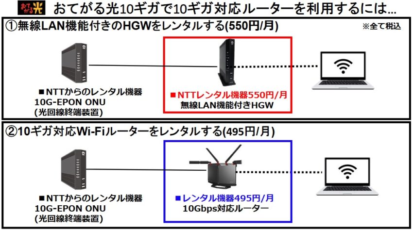 9社比較】安くて速い！10ギガでおすすめ光回線は？キャンペーンや10G対応ルーターは？ | パソコンの困りごとを解決～ネコさやブログ～