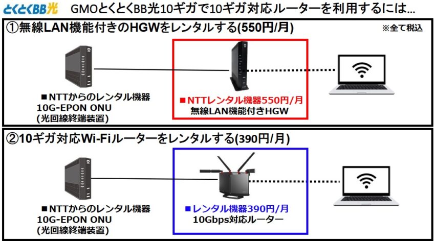 9社比較】安くて速い！10ギガでおすすめ光回線は？キャンペーンや10G対応ルーターは？ | パソコンの困りごとを解決～ネコさやブログ～