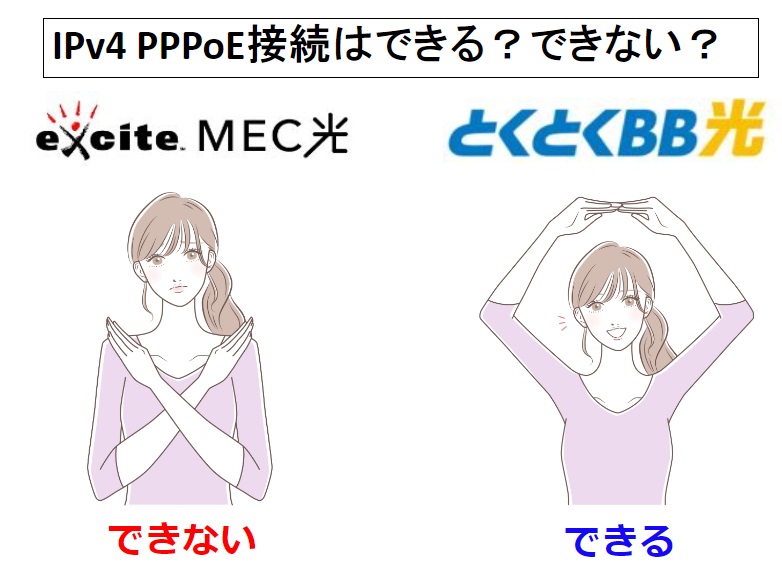 excite MEC光はIPv4 PPPoE接続ができない、GMOとくとくBB光はIPv4 PPPoE接続ができる