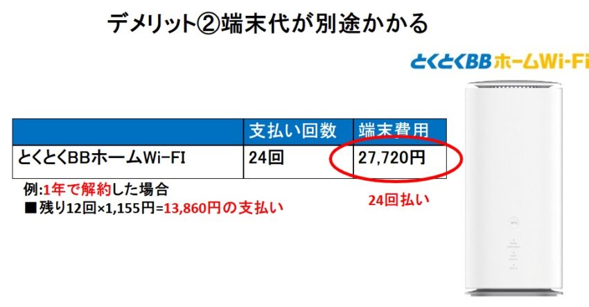 とくとくBBホームWi-Fiのデメリットは端末代が別途かかる