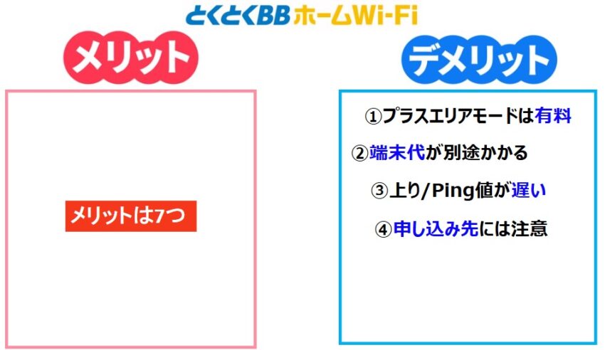 とくとくBBホームWi-Fiのデメリットは4つある