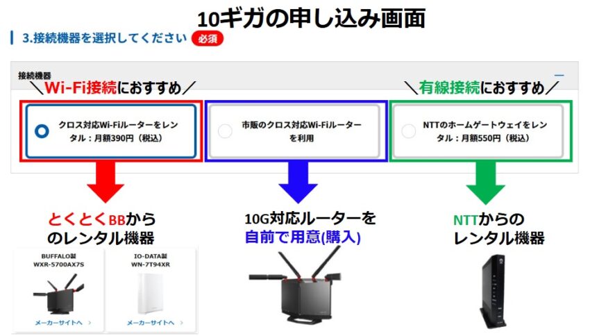 GMoとくとくBB光クロスでレンタルする10ギガ対応Wi-Fiルーターは契約申し込み時に一緒に申し込む